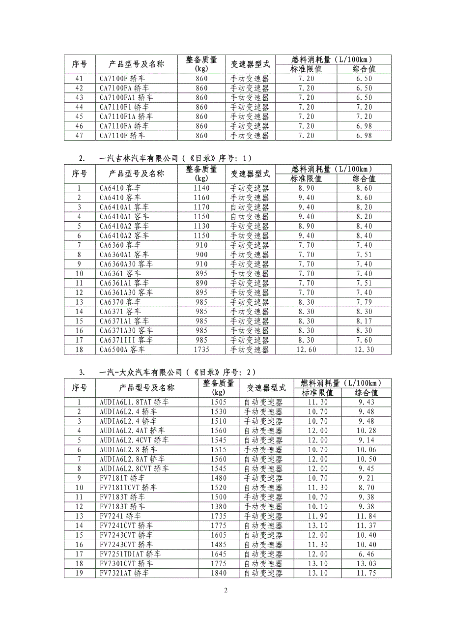 乘用车燃料消耗量(第2批)_第2页