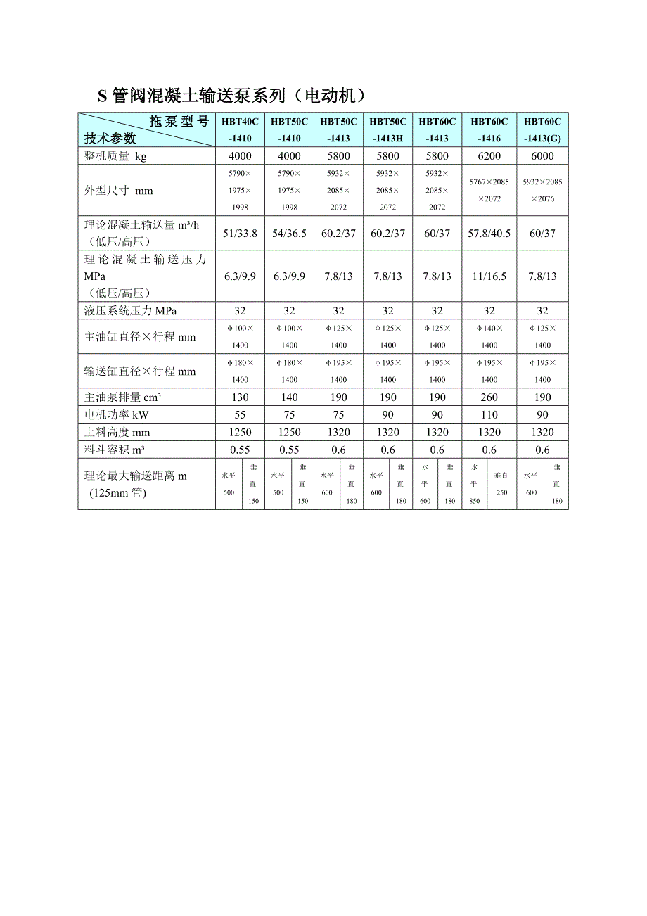 三一重工拖泵技术参数(中文)_第1页