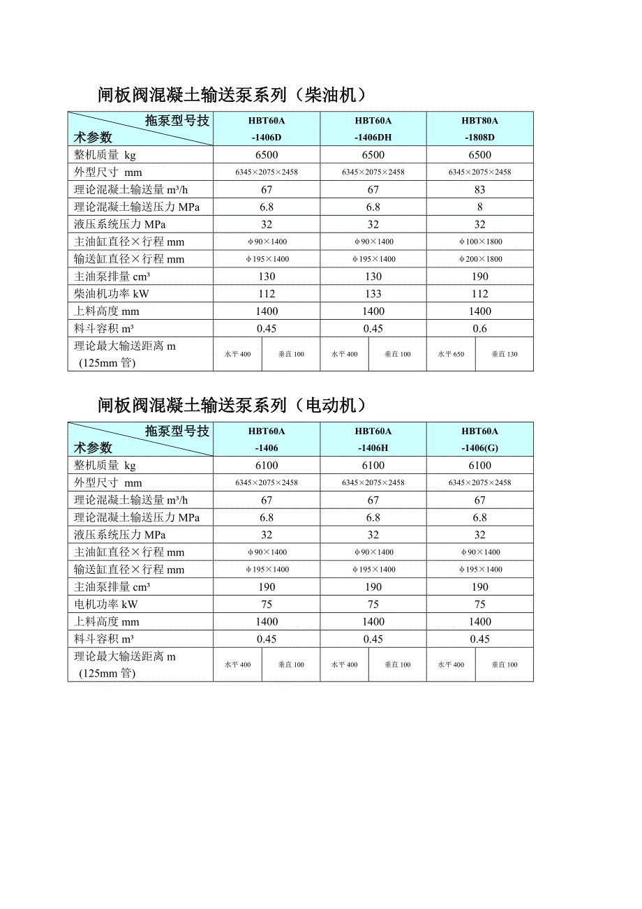 三一重工拖泵技术参数(中文)_第4页