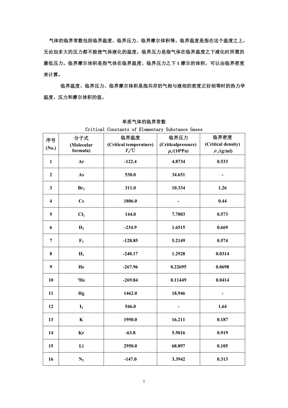 单质气体的临界常数_第1页