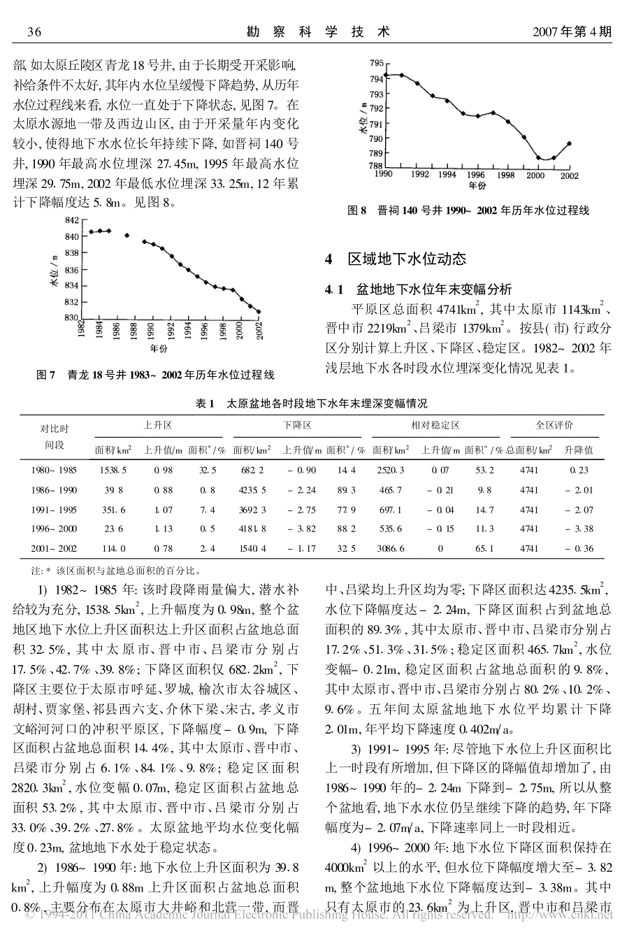 太原盆地地下水位动态演化分析_第3页