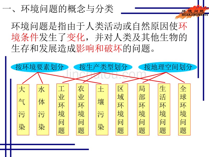 人类面临的主要环境问题(用)_第3页