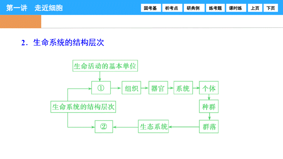 走近细胞_第3页