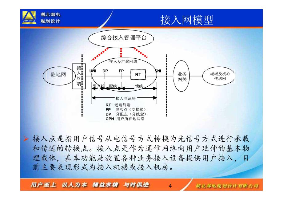 接入点下沉规范方法_第4页