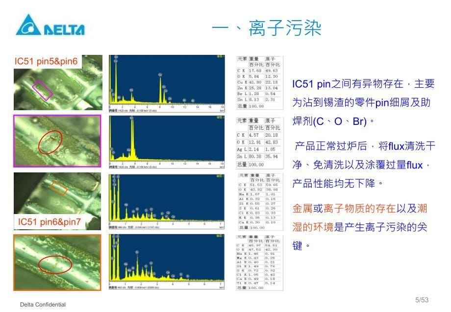 离子污染与电化迁移201203_第5页