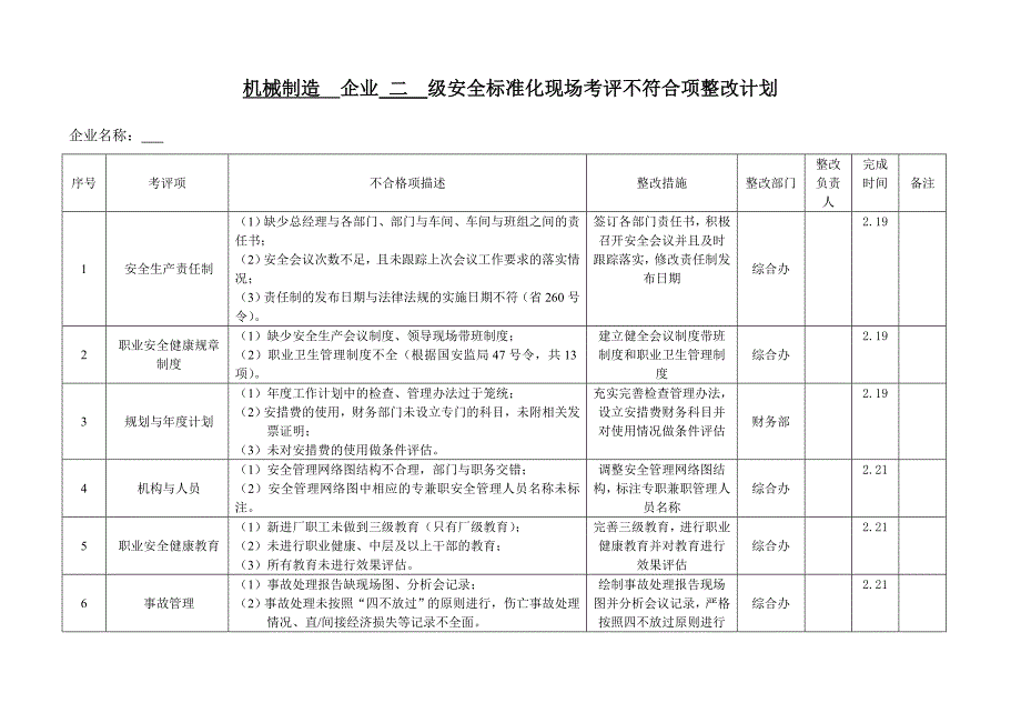 标准化不合格项整改_第1页