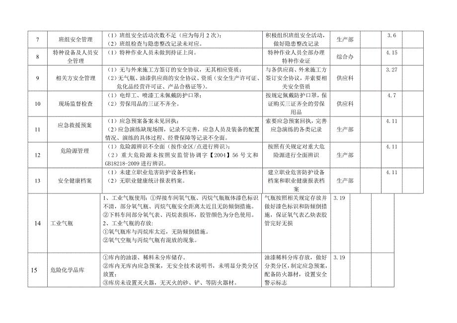 标准化不合格项整改_第2页