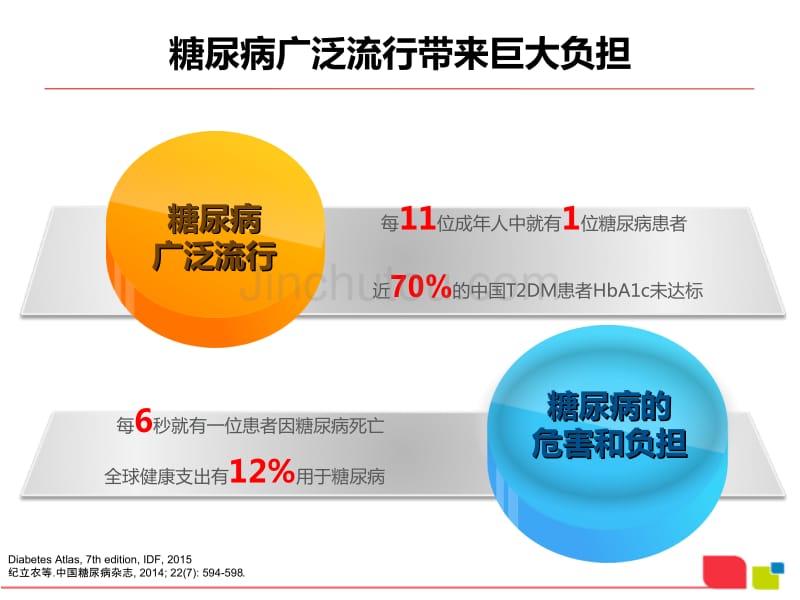 2型糖尿病的现代认知与SGLT2抑制剂的作用机制_第4页