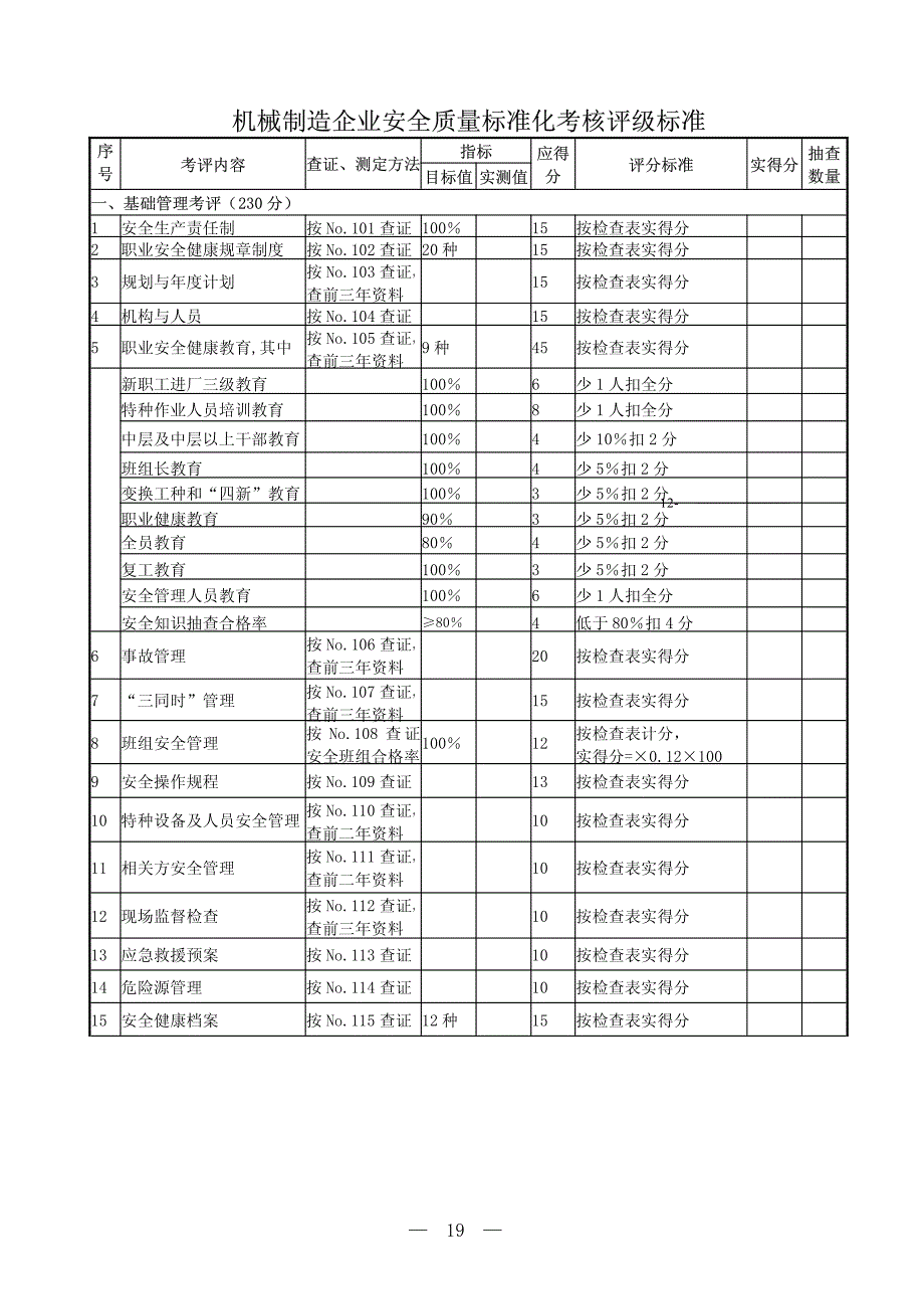 《机械制造企业安全质量标准化考核评级标准》2011_第1页