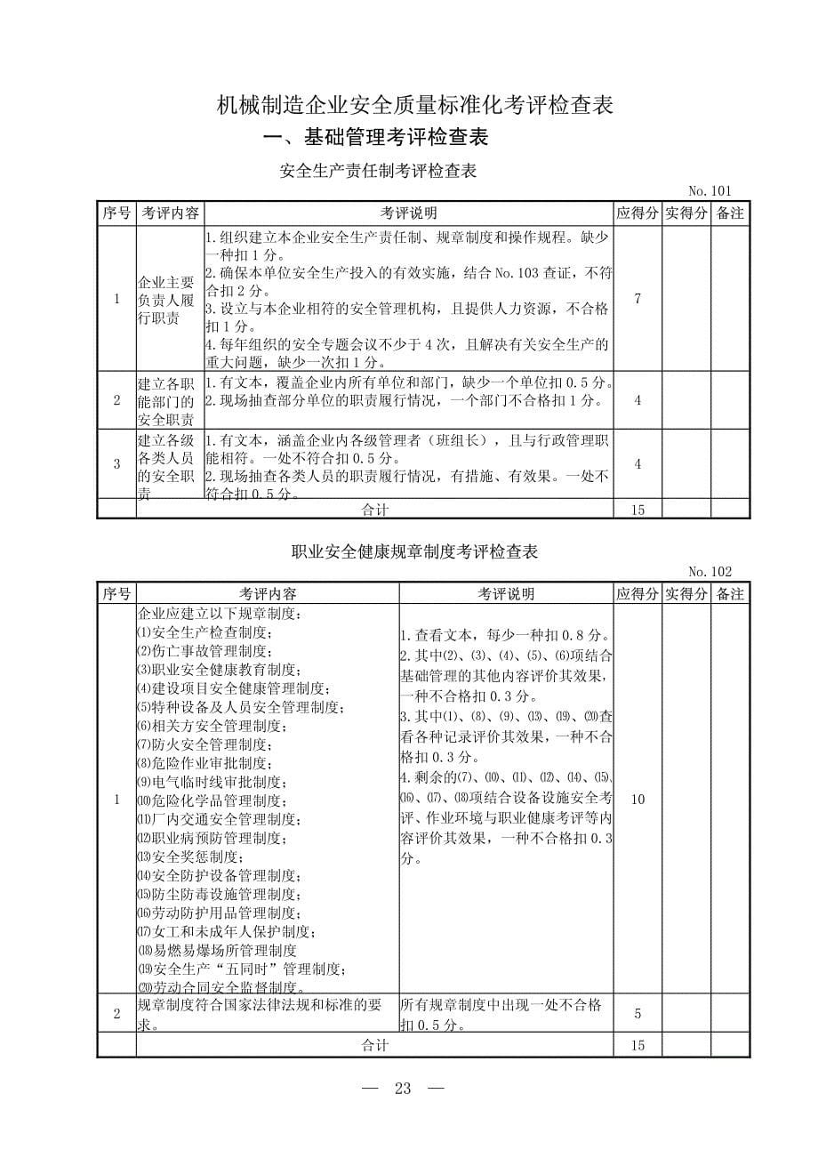 《机械制造企业安全质量标准化考核评级标准》2011_第5页