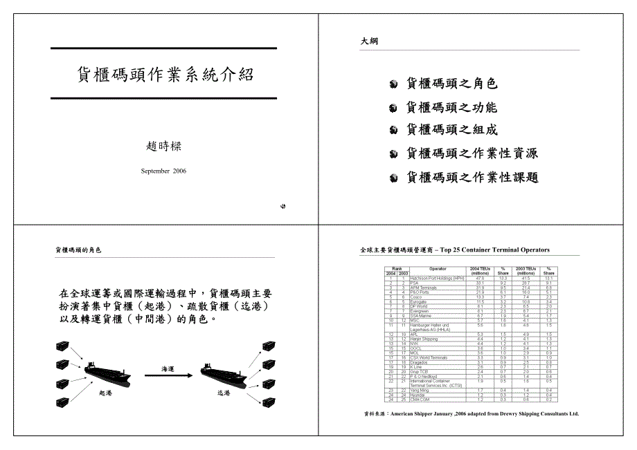 货柜码头作业系统介绍_第1页