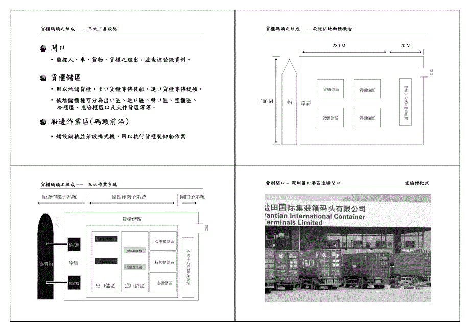 货柜码头作业系统介绍_第3页