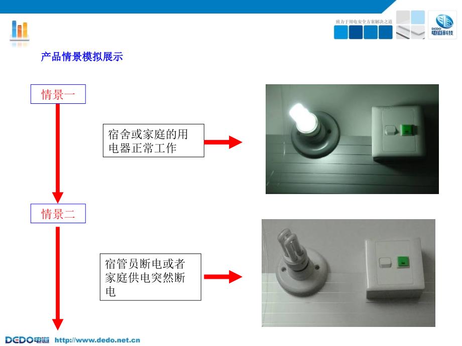 [建筑]电道科技 智能断电保护器原理及演示示意图_第4页