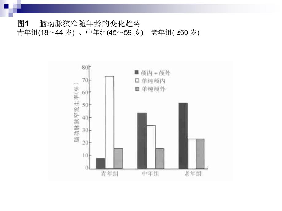 DSA脑动脉狭窄及侧支循环的分布_第4页