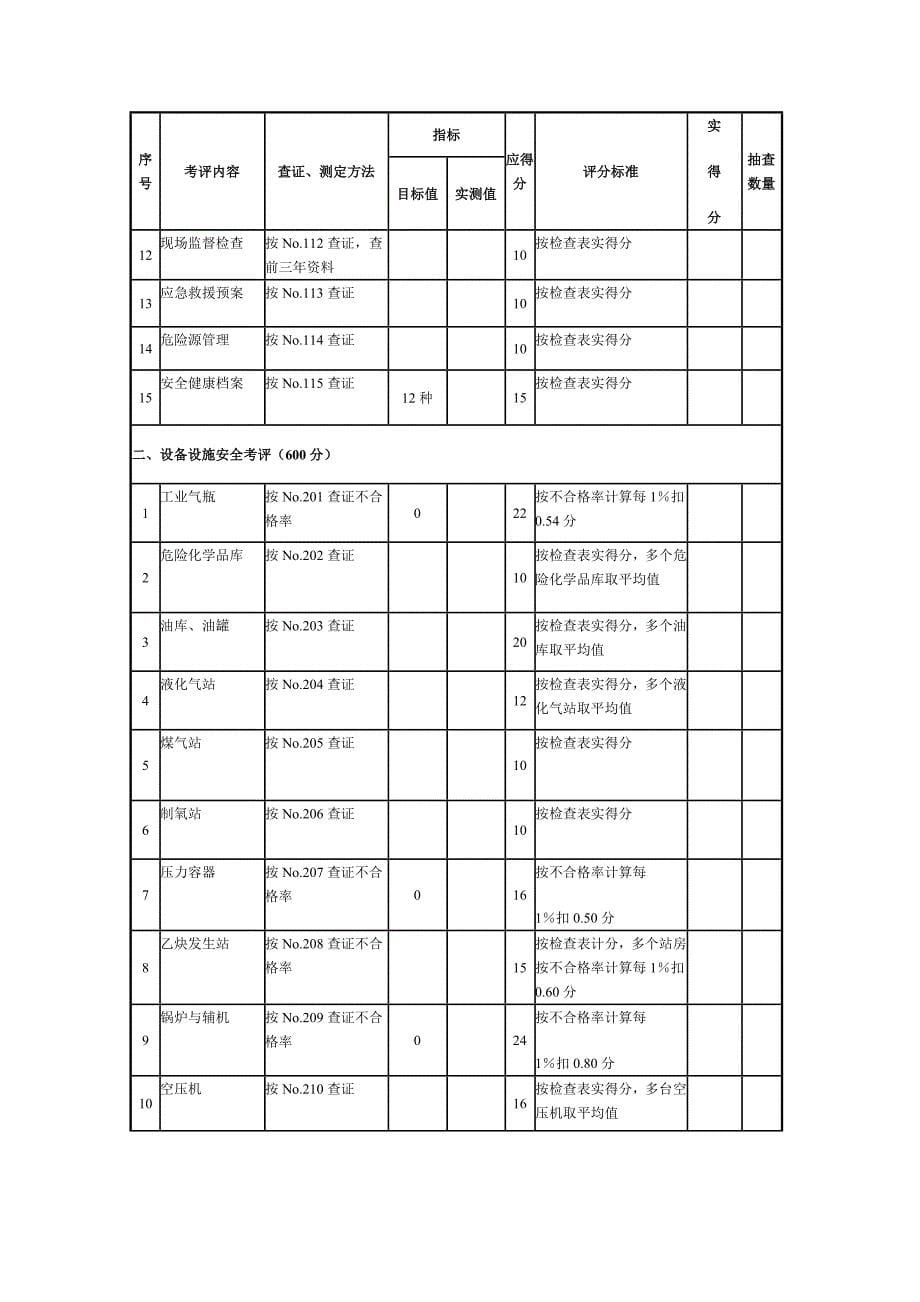 机械安全生产标准化标准_第5页