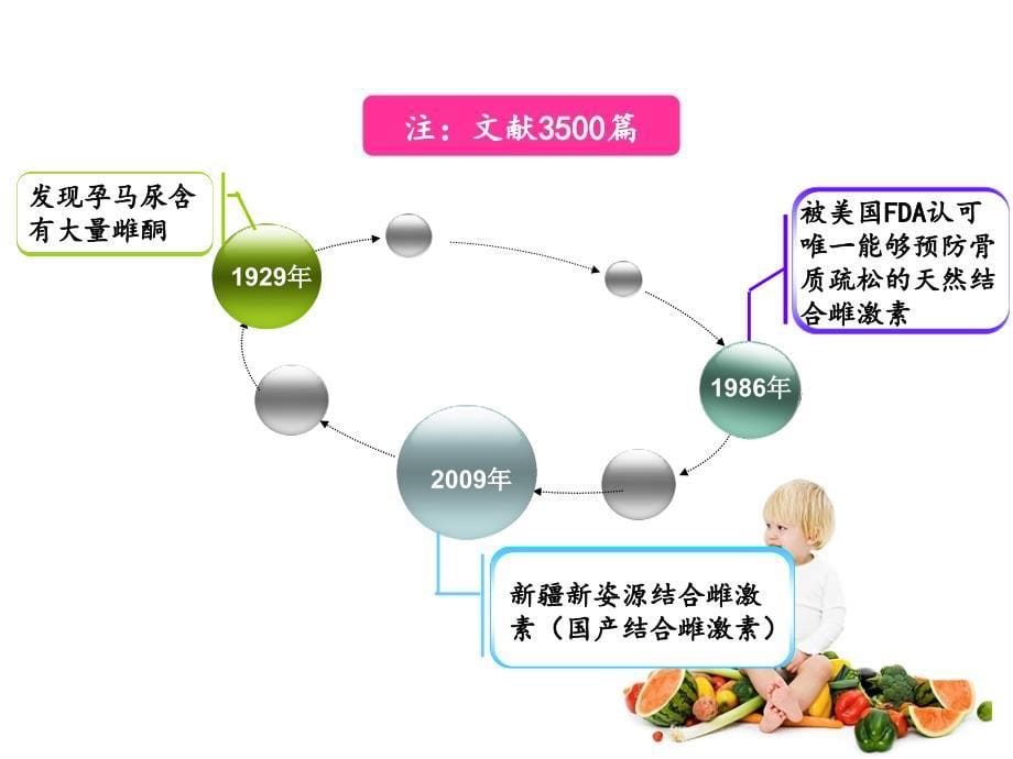 结合雌激素_第5页