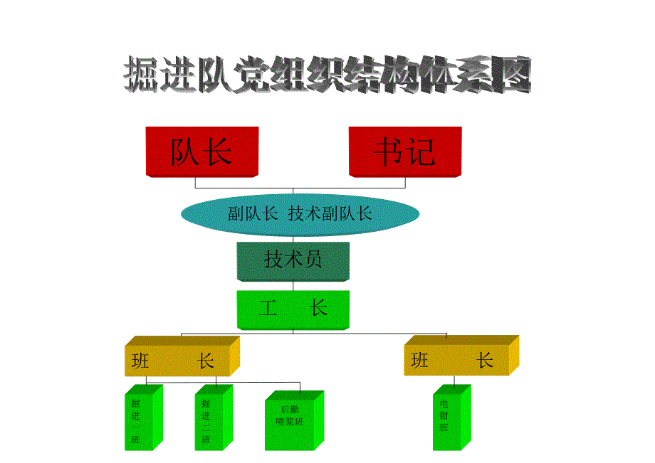 掘进队党支部创建学习型党组织愿景_第2页