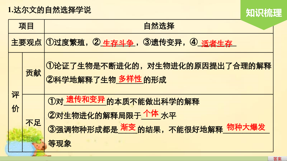 全国通用2017版高考生物一轮复习生物的变异育种和进化生物的进化课件_第4页