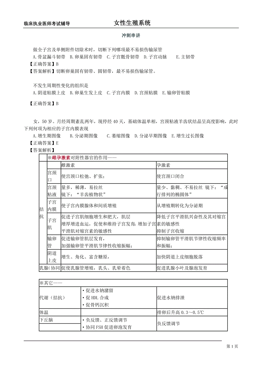 2015年执业医师女性生殖冲刺习题_第1页