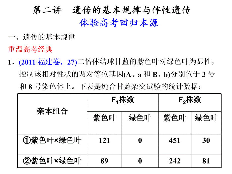 高三生物课件专题四遗传的基本规律与伴性遗传_第1页