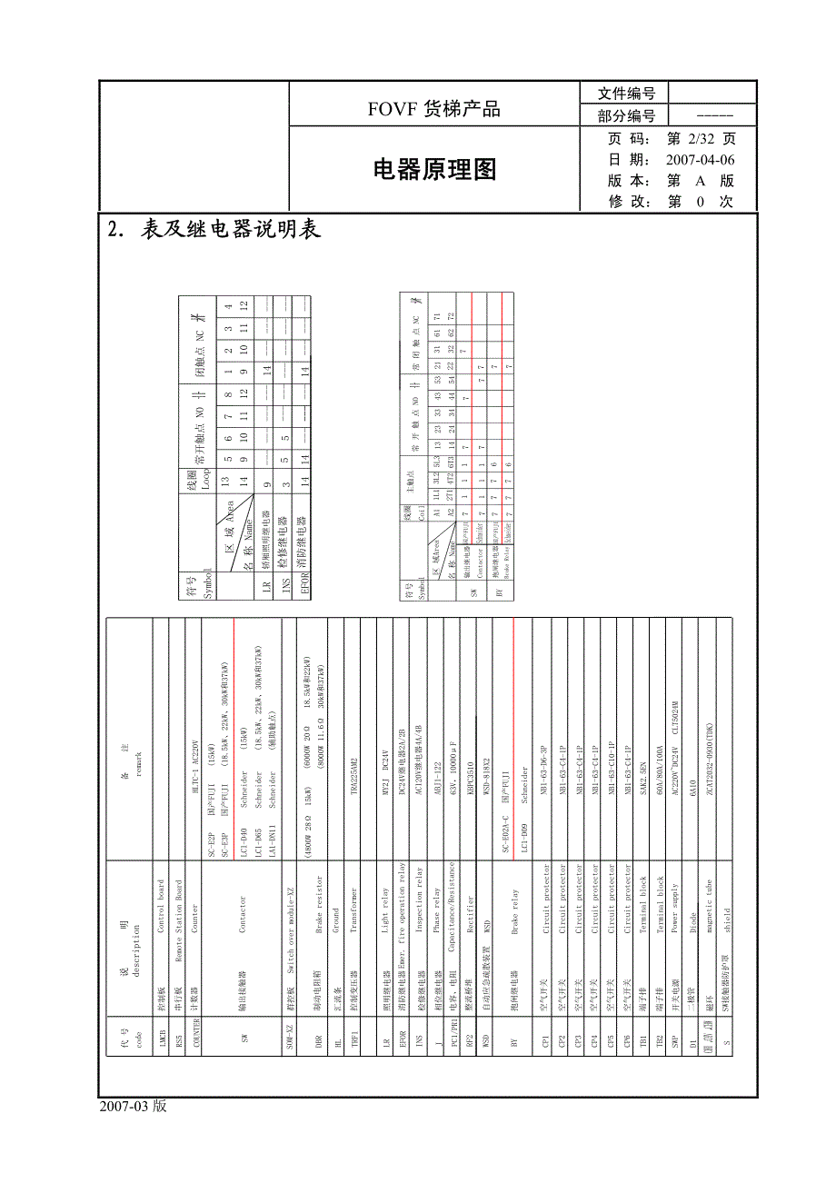 西子80501电气原理图_第3页