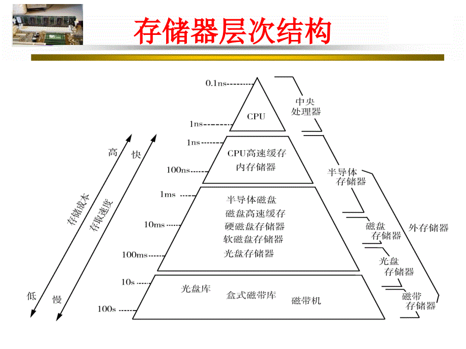 微机原理与接口技术3_第3页