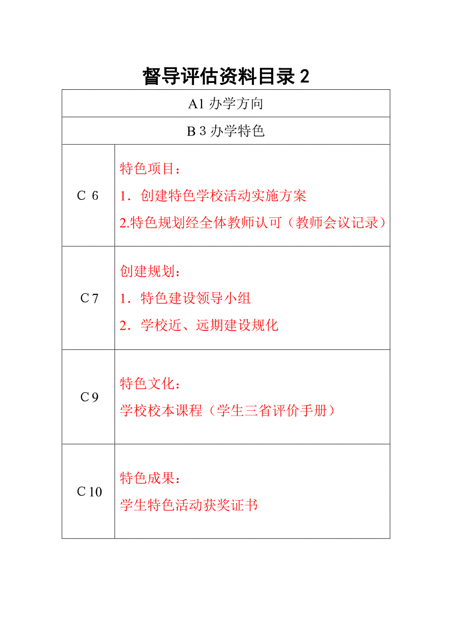 正稿督导评估资料目录13-14学年_第2页