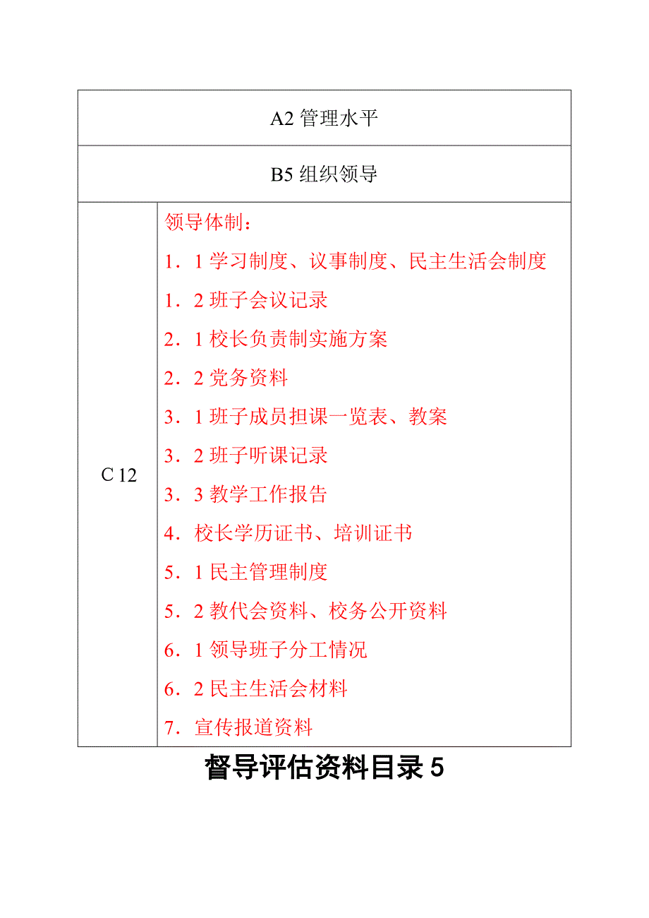 正稿督导评估资料目录13-14学年_第4页