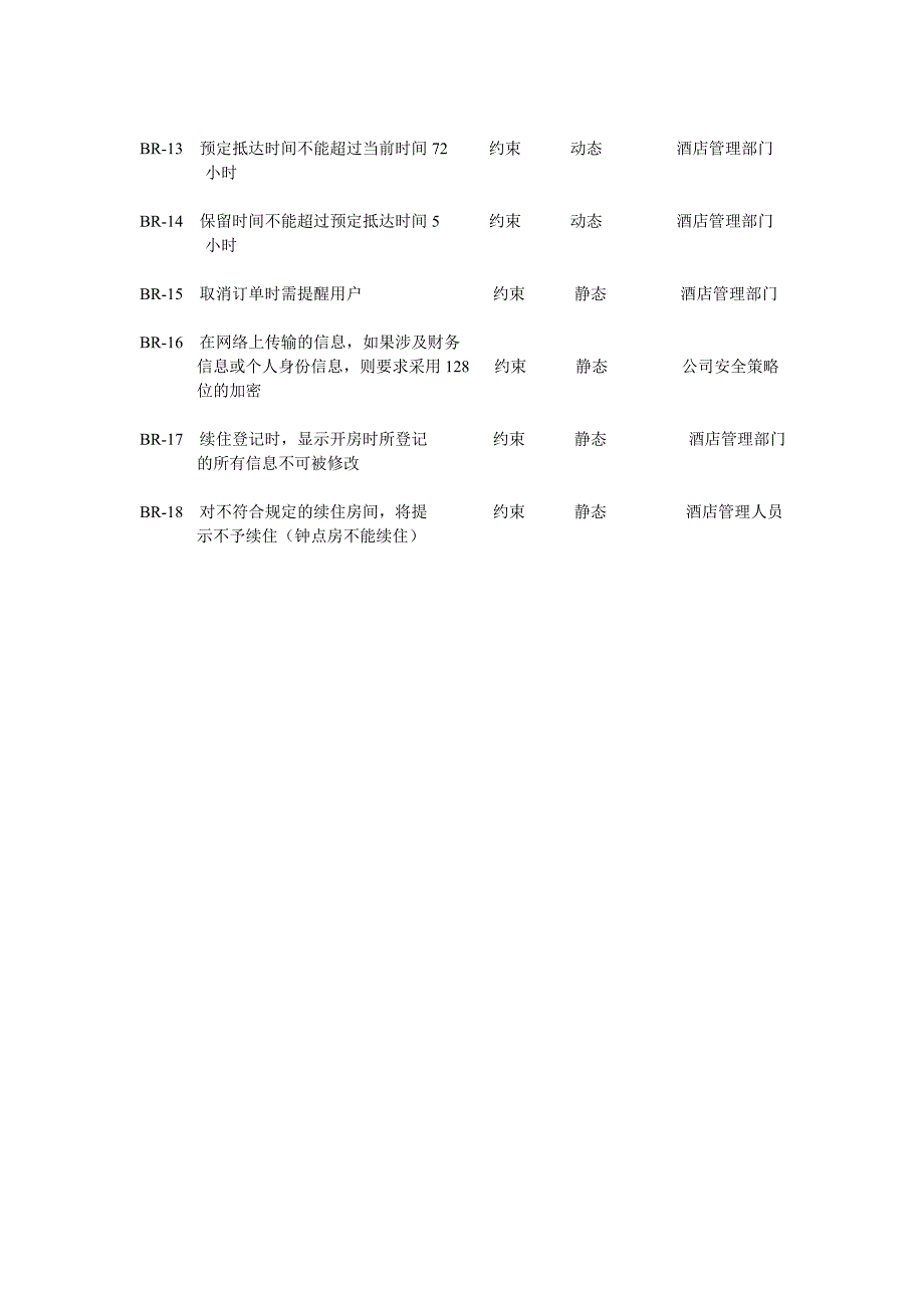 业务规则文档--酒店管理_第3页