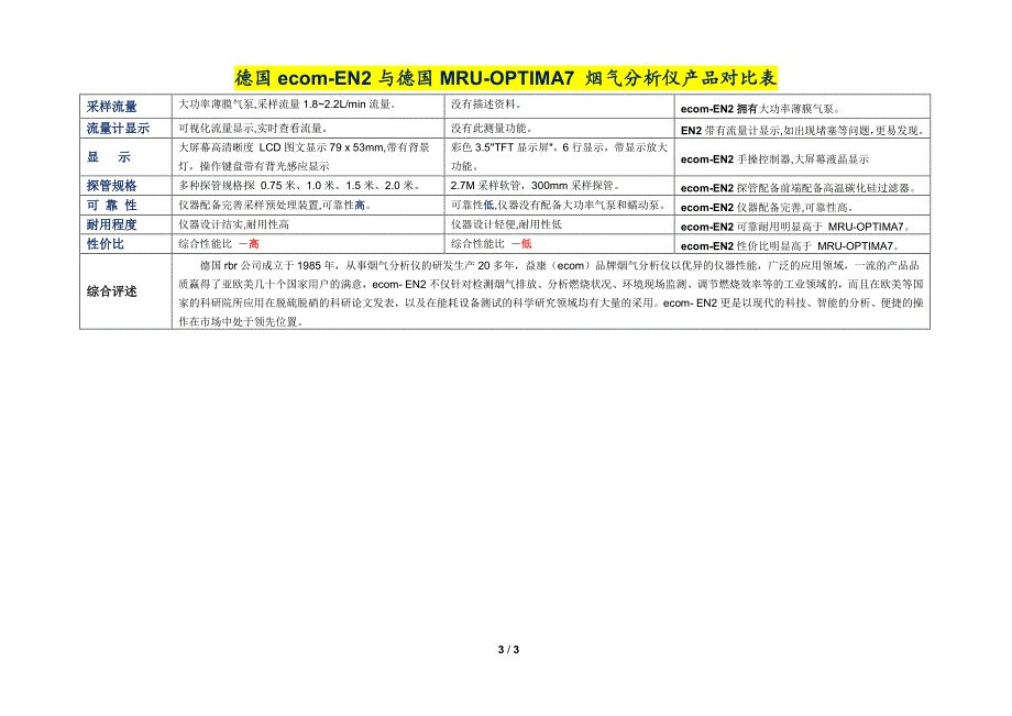 德国ecom-en2与德国mru-optima7 烟气分析仪 对比表_第3页