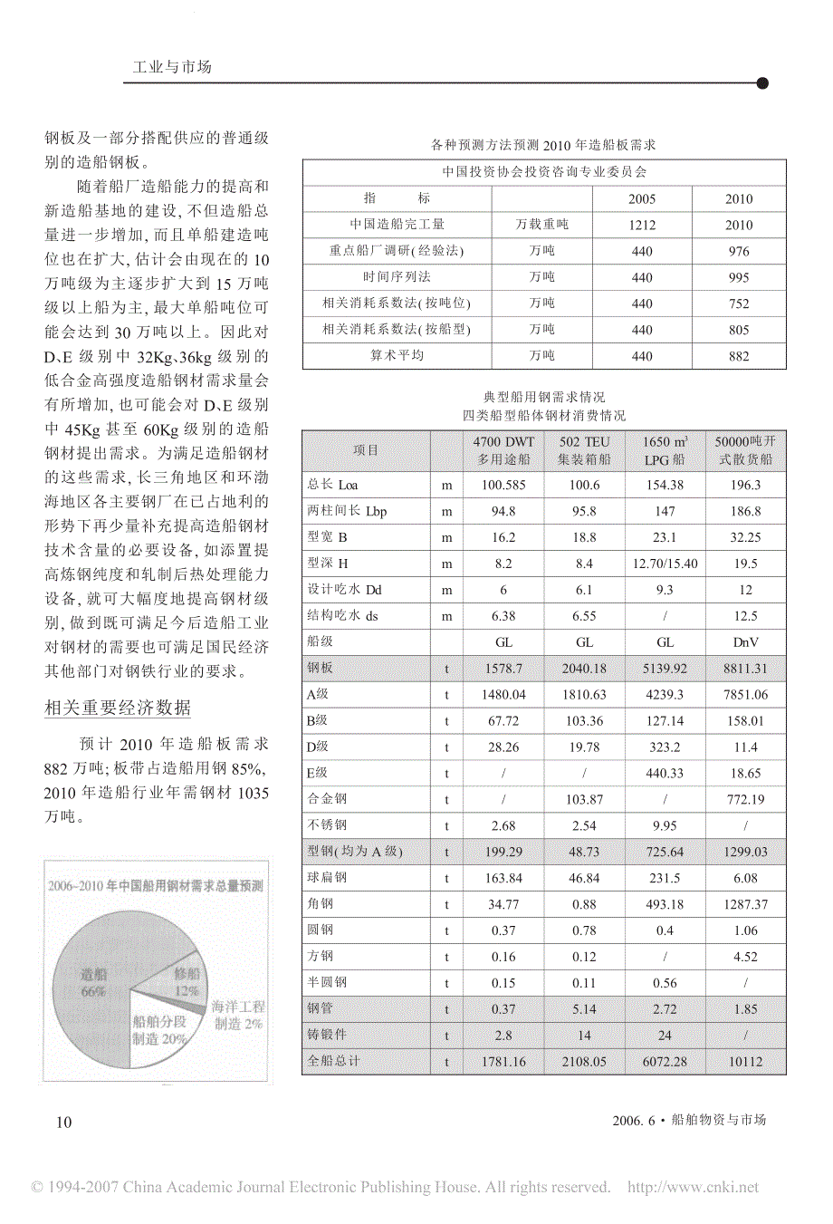 我国船用钢材市场分析_第4页