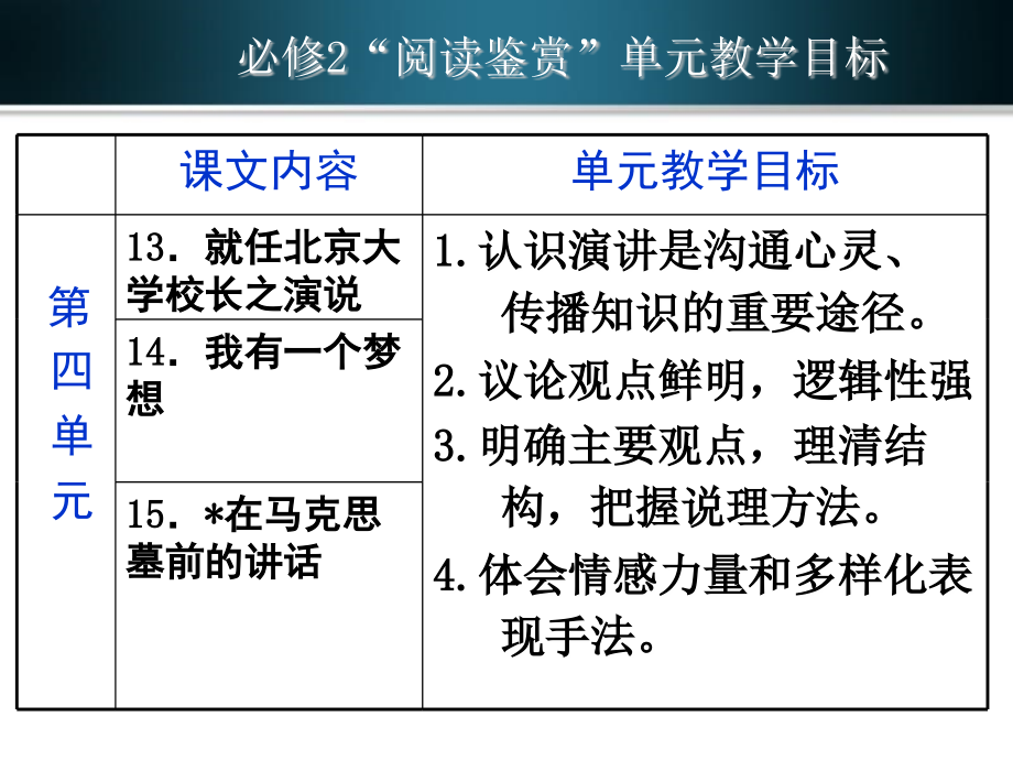 必修二整体说明下午版_第3页