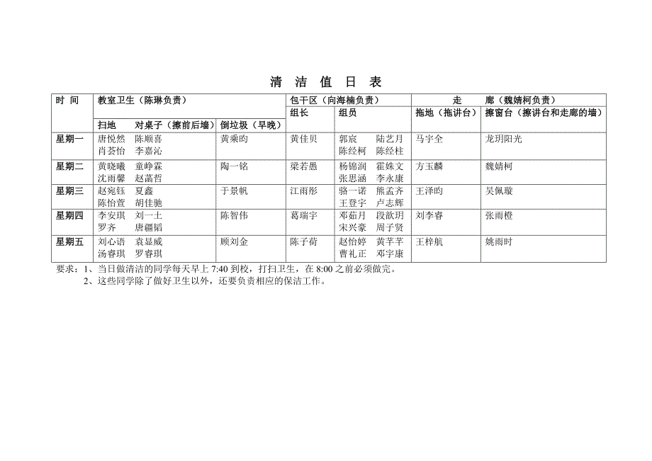 [四年级其他课程]清洁值日表_第1页