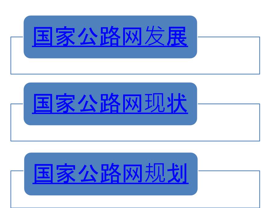 我国公路网发展及规划_第4页