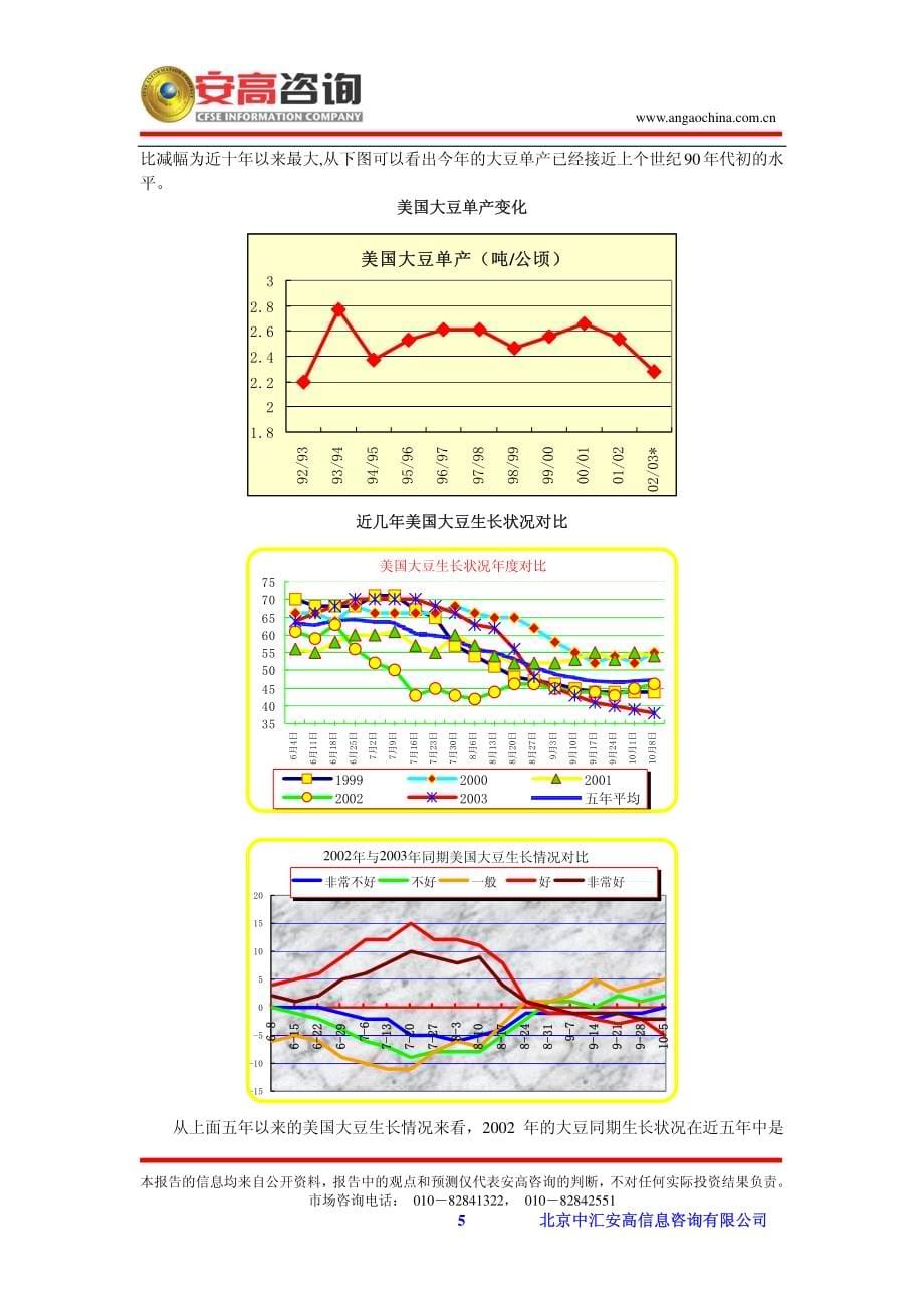 大豆市场研究报告_第5页
