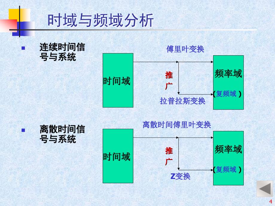 序列的z变换与傅里叶变换_第4页