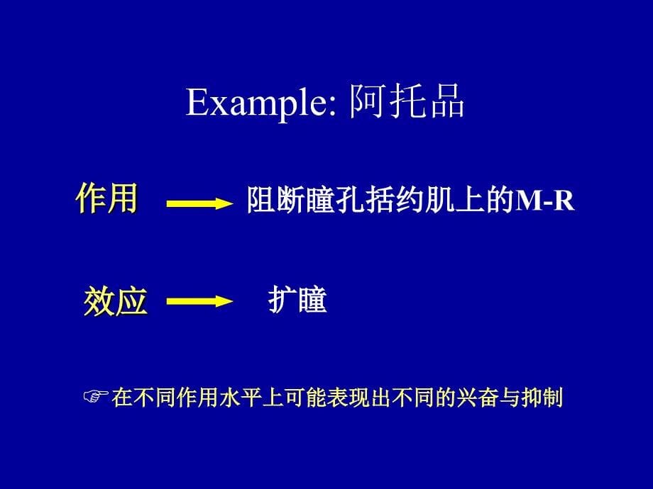 药物对机体的作用药效学_第5页