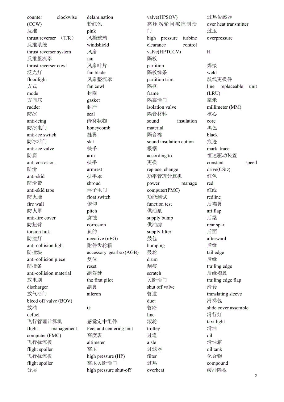 常用专业汉英字典_第2页