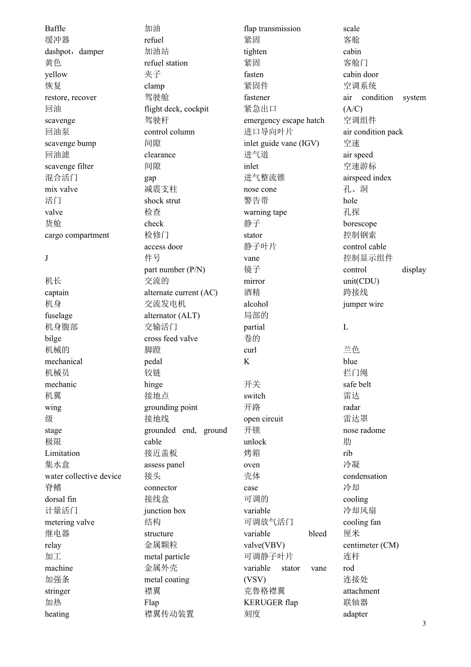 常用专业汉英字典_第3页