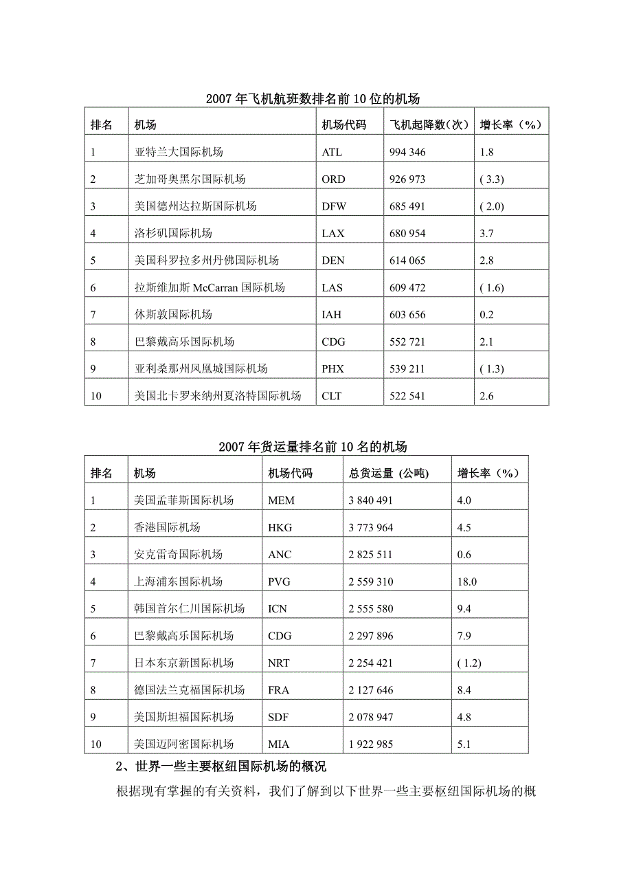 易居国际临空经济园区发展模式比较_第4页