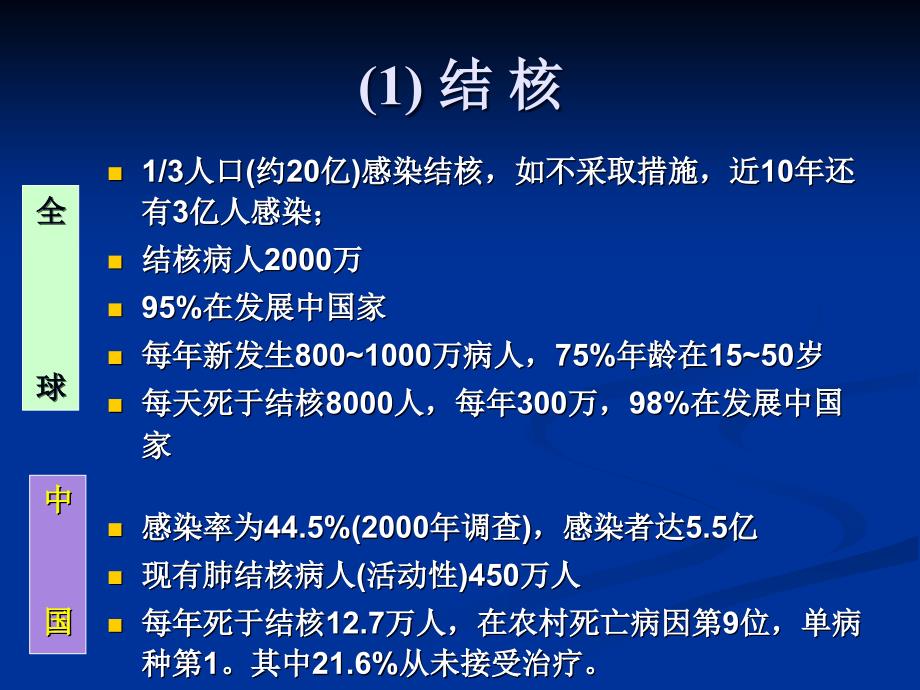 临床微生物学的重要意义及其发展的几个特点_第4页