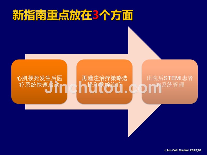 2013ACCFAHASTEMI指南看特异性溶栓药物的使用_第5页