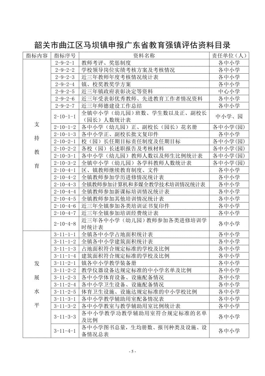 韶关市曲江区马坝镇_第5页