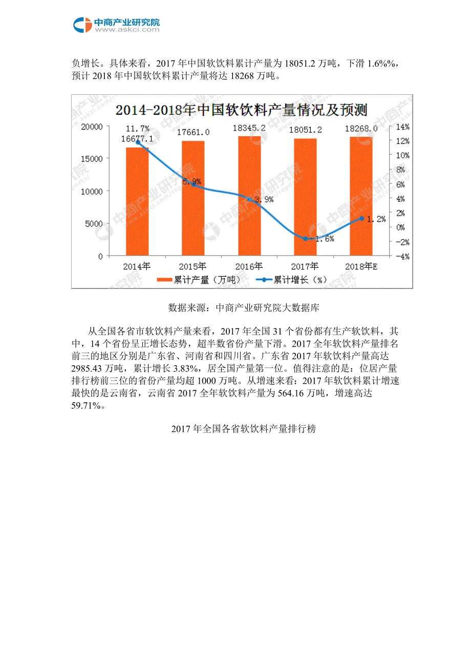 2017年软饮料产量数据分析_第3页