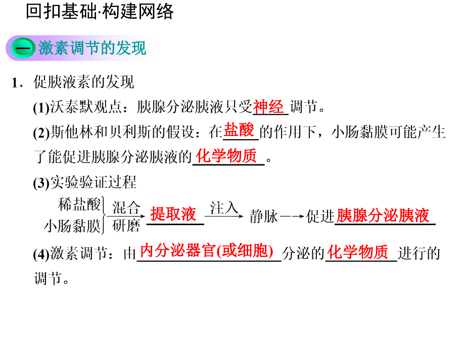 通过激素的调节神经调节与激素调节的关系_第2页