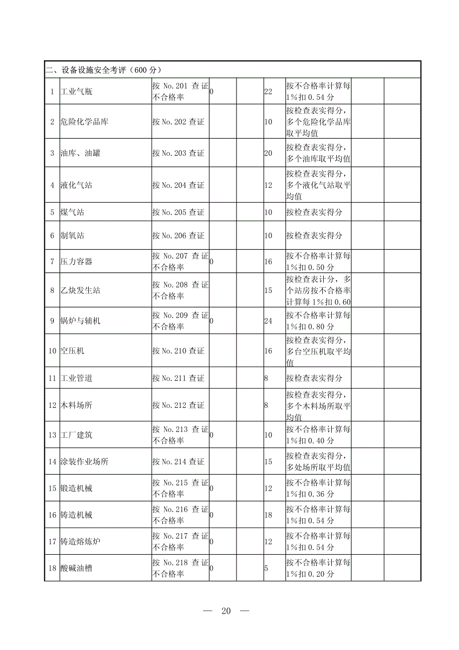 《机械制造企业安全质量标准化考核评级标准》2011_第2页