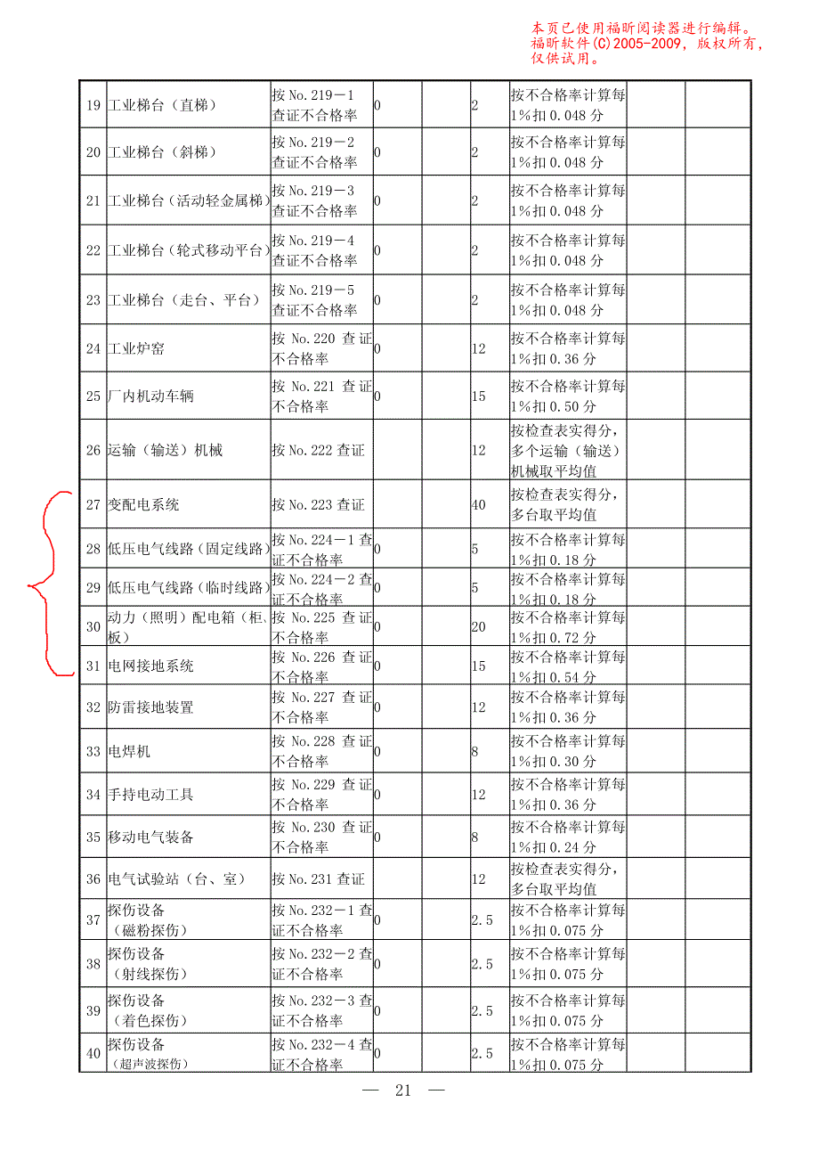 《机械制造企业安全质量标准化考核评级标准》2011_第3页