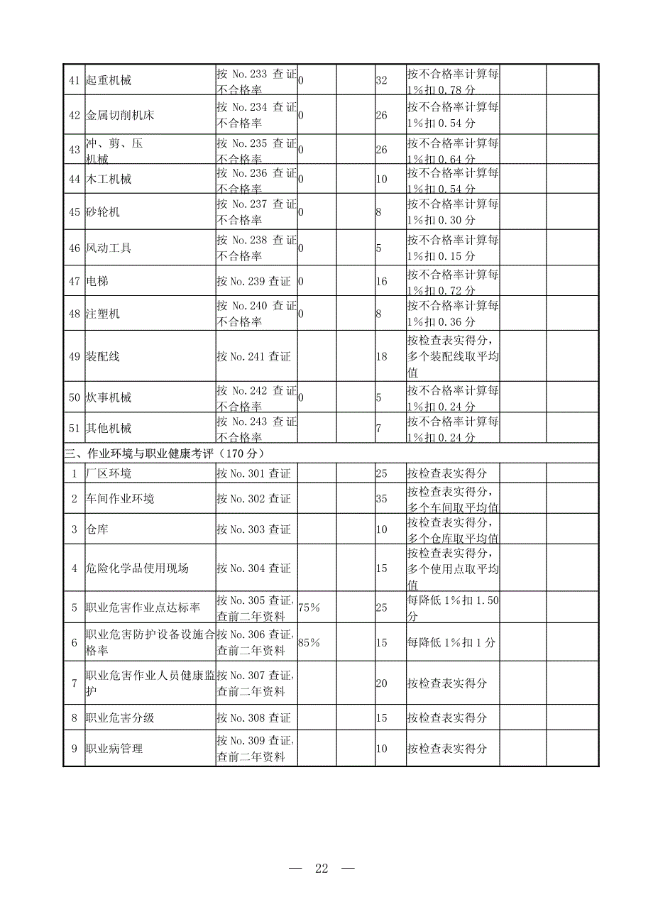 《机械制造企业安全质量标准化考核评级标准》2011_第4页