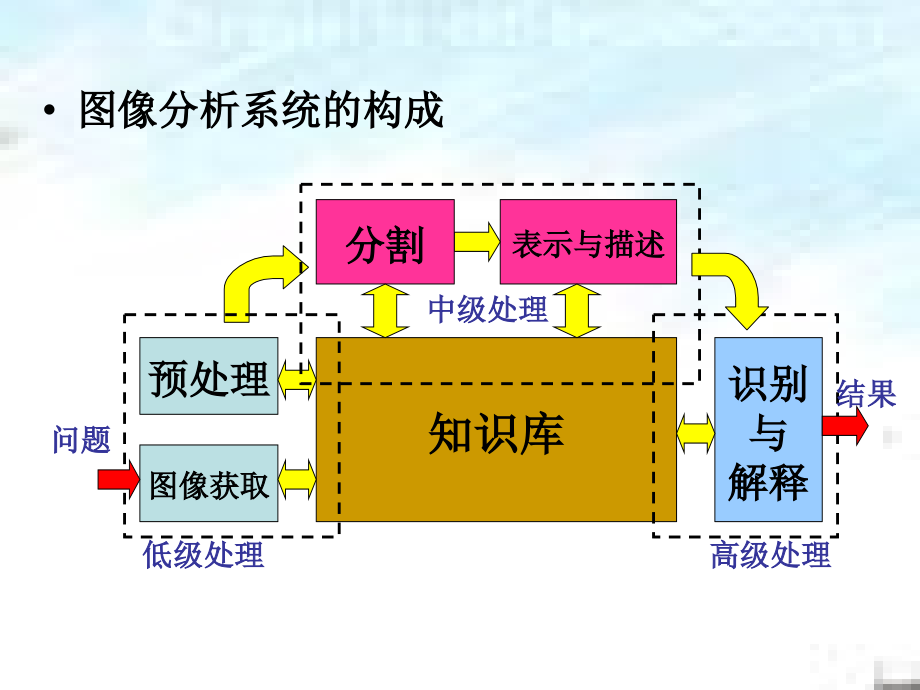 数字图像处理_第4页