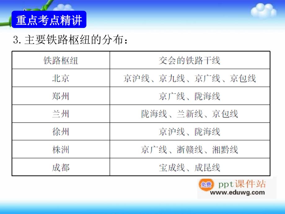 第四章  中国的经济发展（共14张ppt） 人教版 初中地理中考基础梳理复习ppt课件_第4页